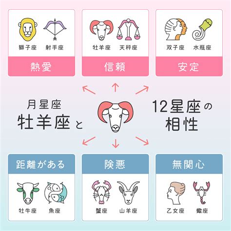 落とすのが難しい 星座|【12星座ランキング】もっとも罪深いのは何座？プラ。